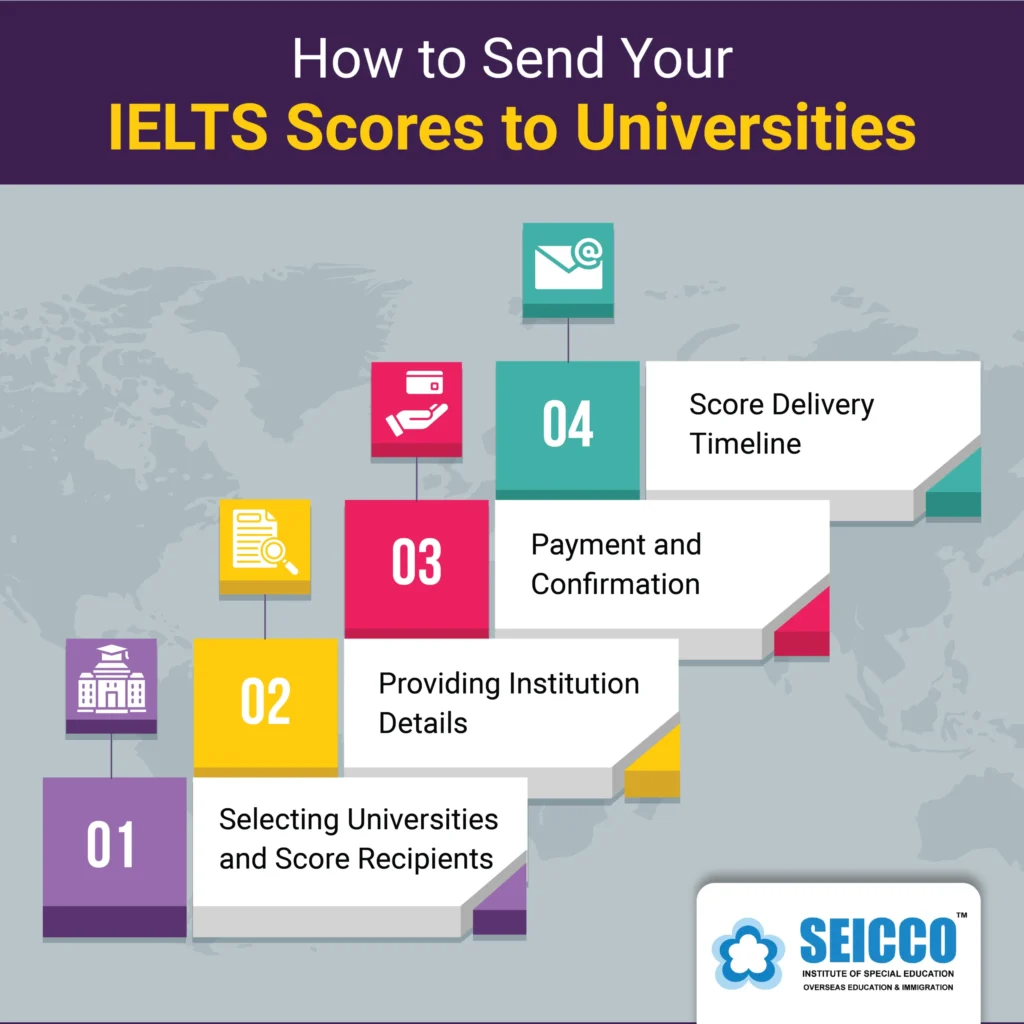 Send your IELTS Scores to universities